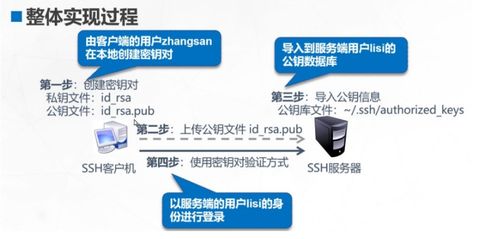 二手車(chē)經(jīng)紀(jì)及信息咨詢 遠(yuǎn)程訪問(wèn)與控制的配置理論與實(shí)操詳解